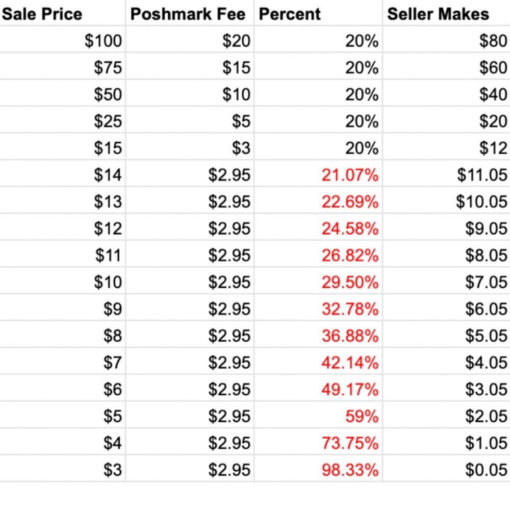 This is why I’m NOT accepting lowball offers please think twice before you do it